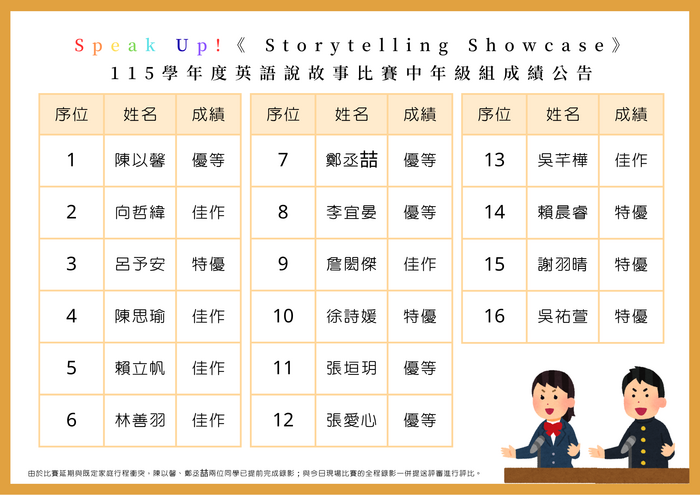 115學年度英語說故事比賽中年級組成績公告