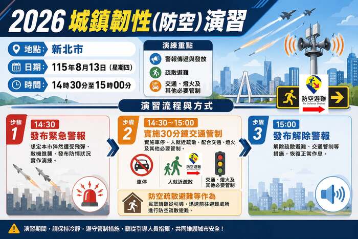 2026城鎮韌性(防空）演習